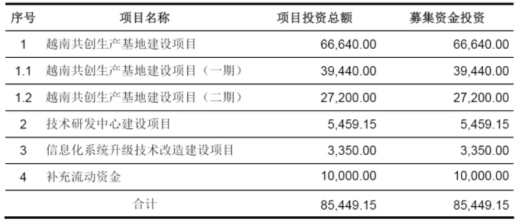 共创草坪2018补助及退税等超净利 募投实施主体连亏