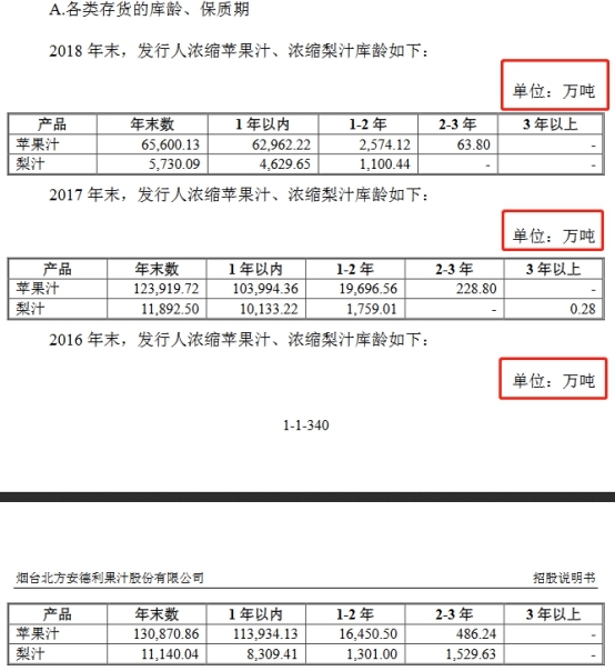 安德利去年净利飚与营收现金流背离 产能过剩员工数降