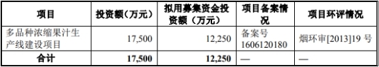 安德利去年净利飚与营收现金流背离 产能过剩员工数降