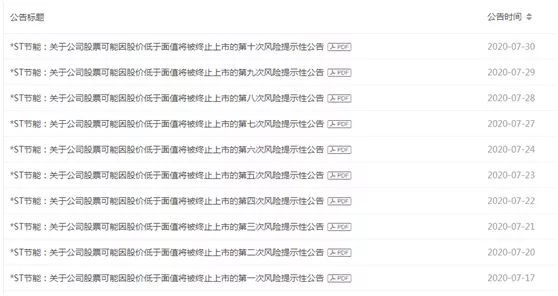 又一公司危在旦夕！连续19日跌破面值 昔日神雾双雄如今独苗难保？
