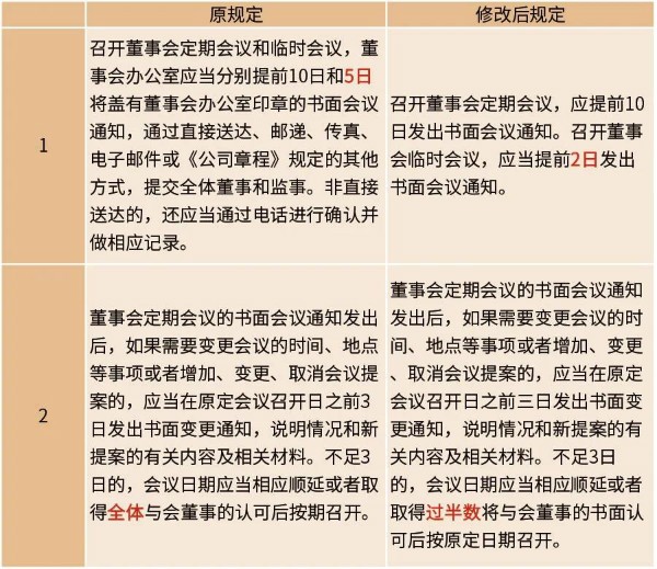 大连圣亚新掌门夺公章未果 强推以签名代替