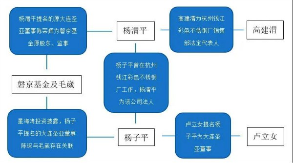 大连圣亚新掌门夺公章未果 强推以签名代替