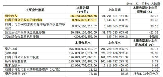 中信证券半年报主要财务指标(资料来源：公司公告)