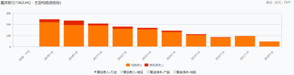 重庆银行今日上会 股东背景会否成为绊脚石？