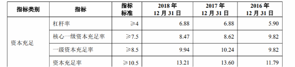 重庆银行今日上会 股东背景会否成为绊脚石？