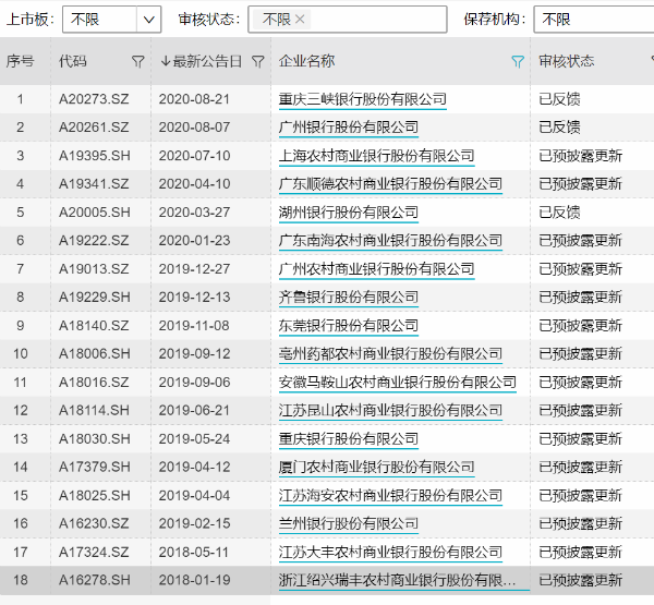 重庆银行今日上会 股东背景会否成为绊脚石？