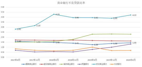 数据来源：Wind 新浪金融研究院制图