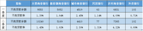 数据来源：银保监会 新浪金融研究院整理