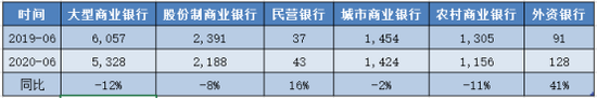 数据来源：Wind 新浪金融研究院整理