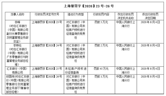  图片来源：央行上海分行网站