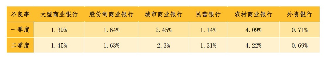 银行业净利润为何罕见下滑? 让利实体、加大拨备计提是主因 银行业净利润为何罕见下滑? 让利实体、加大拨备计提是主因