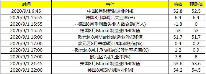 今日财经数据前瞻：多国公布其PMI值、澳洲联储公布利率决议 