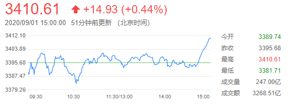 外汇财经早餐——你每日必备的交易攻略(9月2日)