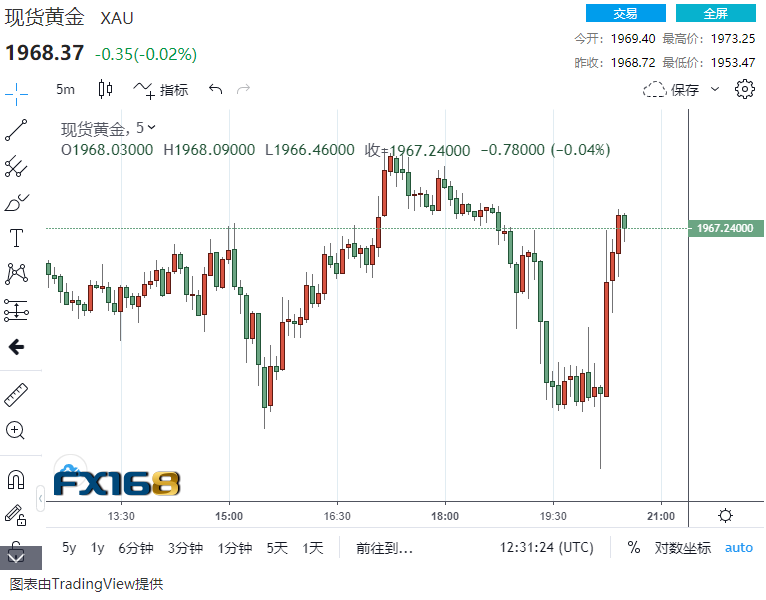 又是远低于预期！美国8月ADP就业增长42.8万 周五非农可能出现更多的不安？