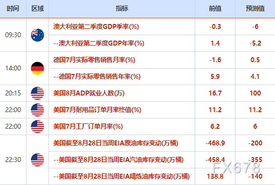 9月2日财经早餐：靓丽数据帮助美元“绝地反击”，日内关注“小非农”数据和FED“三号人物”讲话