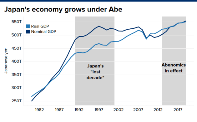 安倍晋三因病闪退，留给日本新首相不少烂摊子！“安倍经济学”若能持续，日元恐要承压