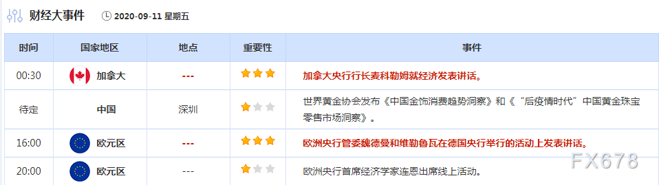 9月7日-9月13日重磅经济数据和风险事件前瞻：两大央行决议携手美国CPI来袭