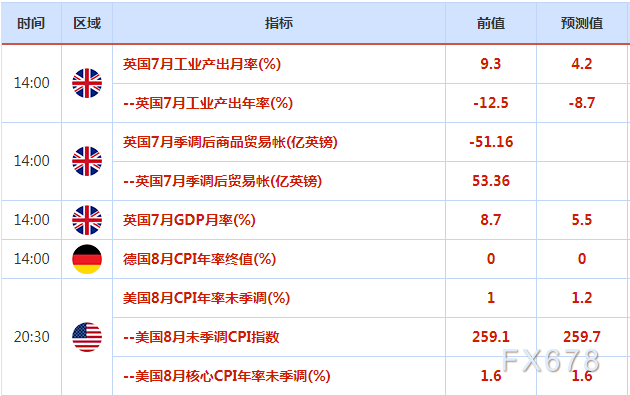 9月7日-9月13日重磅经济数据和风险事件前瞻：两大央行决议携手美国CPI来袭