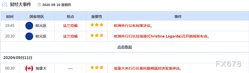 9月7日-9月13日重磅经济数据和风险事件前瞻：两大央行决议携手美国CPI来袭