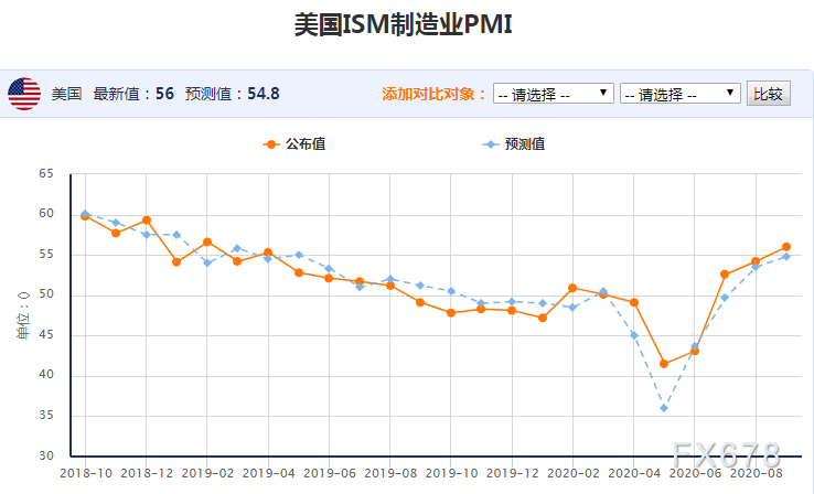 外汇周评：欧银首席“口头干预”，欧元遭1.20关口阻击；靓丽数据助力，美元“绝处逢生”