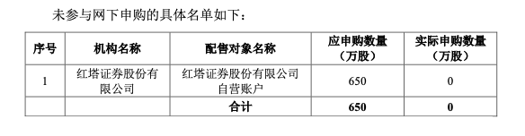 赛科希德网下配售结果公告内容(资料来源：巨潮资讯)