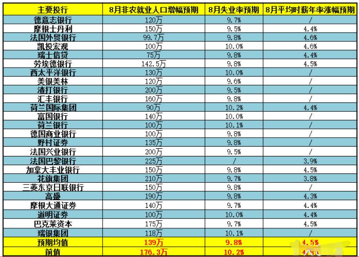 制裁大棒再挥起！美国宣布制裁11家外国公司，警惕今晚非农夜外汇市场巨震 