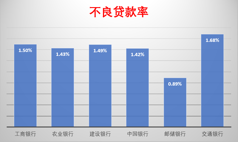 六大行上半年净利润集体下降 “宇宙行”工商银行下降11.2%