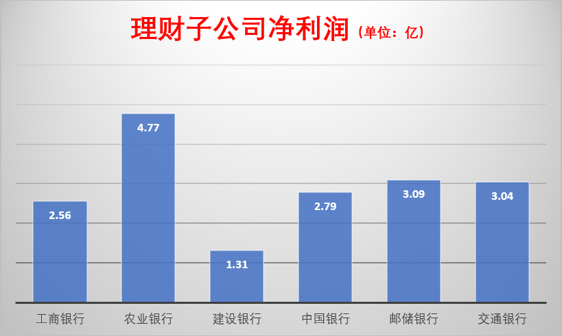 六大行上半年净利润集体下降 “宇宙行”工商银行下降11.2%