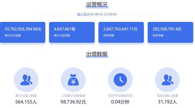 向上金服因逾期曝大量投诉 监管督促平台解决