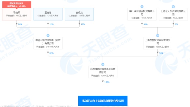 向上金服因逾期曝大量投诉 监管督促平台解决