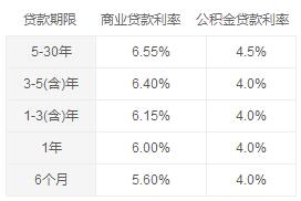 易钱庄贷款利息多少？