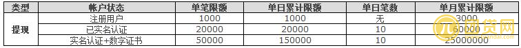 京东金融怎么提现？