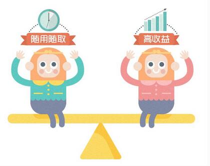 悟空理财收益怎么样