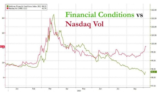 突发！全球市场大暴动：黄金最多暴跌超25美元、原油崩跌7%……这一则消息可能更加震惊！