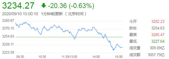 外汇财经早餐——你每日必备的交易攻略(9月11日)