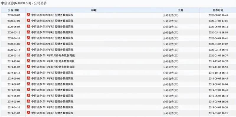 左等右等不见券商月度业绩报告 怎么回事？