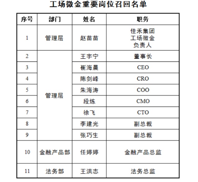 与网信关系密切P2P被立案 先锋系一高管辞职