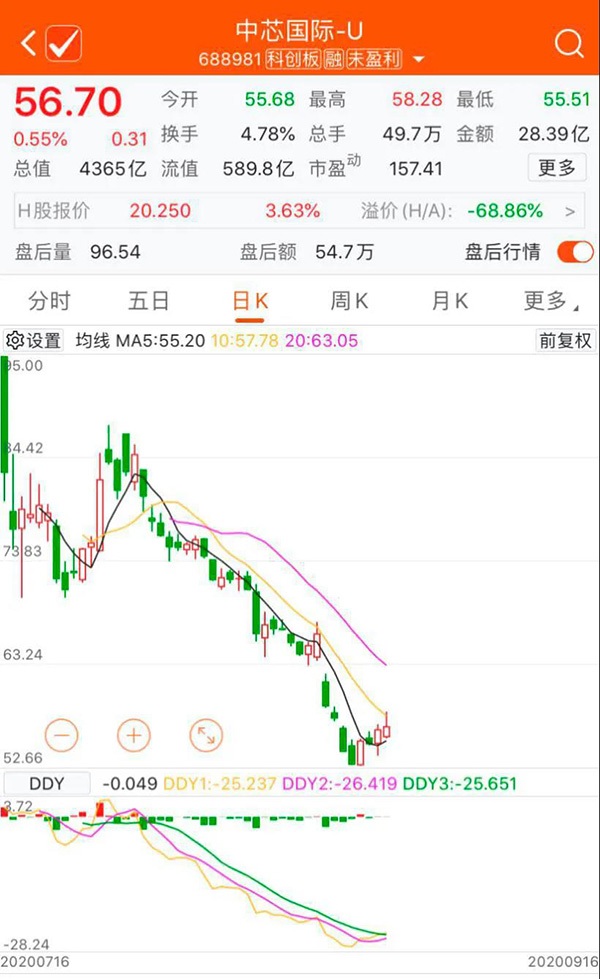 什么情况？科创板芯片龙头遭券商“卖出”评级