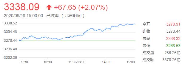 外汇财经晚餐——你每日必备的交易攻略(9月18日)