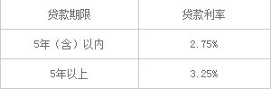 教师公积金贷款额度_教师公积金贷款买房_教师公积金贷款利率_教师公积金贷款手续