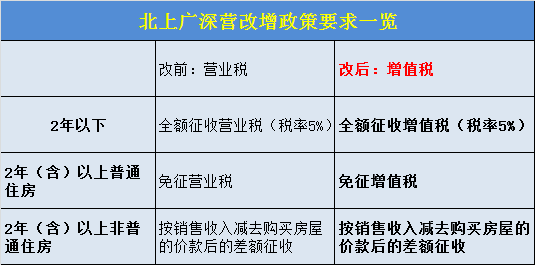 二手房过户_二手房过户流程_二手房过户费用_二手房过户注意事项