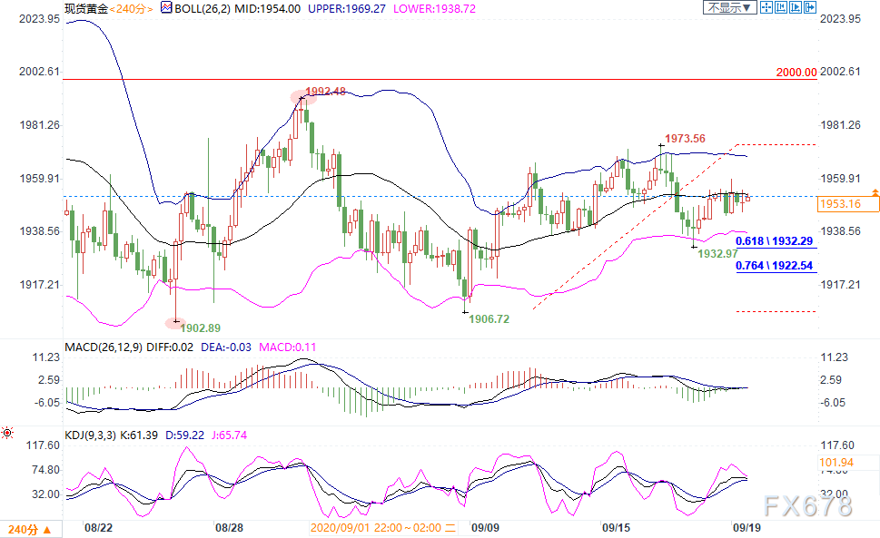 9月21日现货黄金、白银、原油、外汇短线交易策略
