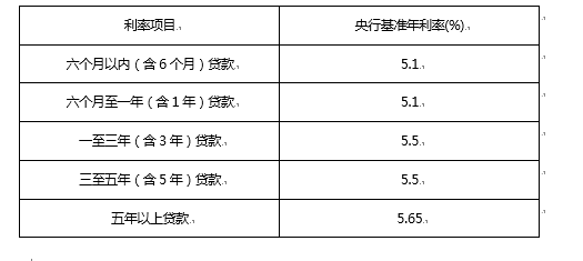 泰安市商业银行贷款_泰安商业银行_泰安市商业银行网点_泰安市商业银行