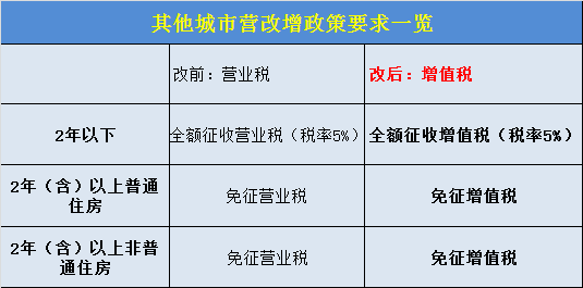 二手房过户_二手房过户流程_二手房过户费用_二手房过户注意事项