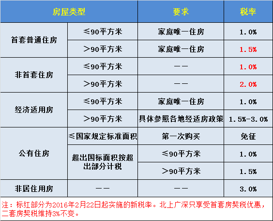 二手房过户_二手房过户流程_二手房过户费用_二手房过户注意事项