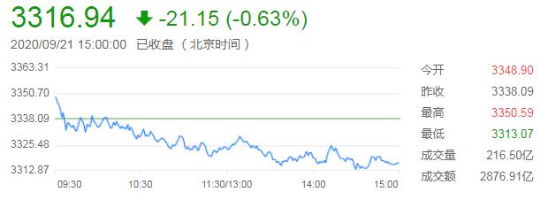 外汇财经早餐——你每日必备的交易攻略(9月22日)