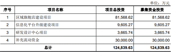1募投项目.png