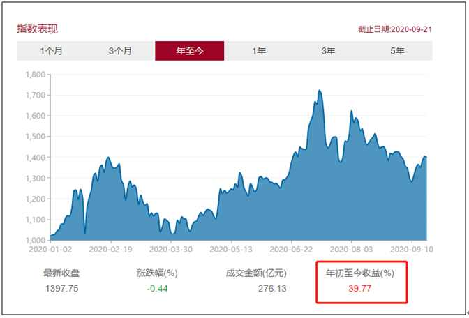 1000亿!见证历史!今天,首批科创50ETF彻底刷屏:全部“一日售罄” 1000亿!见证历史!今天,首批科创50ETF彻底刷屏:全部“一日售罄”
