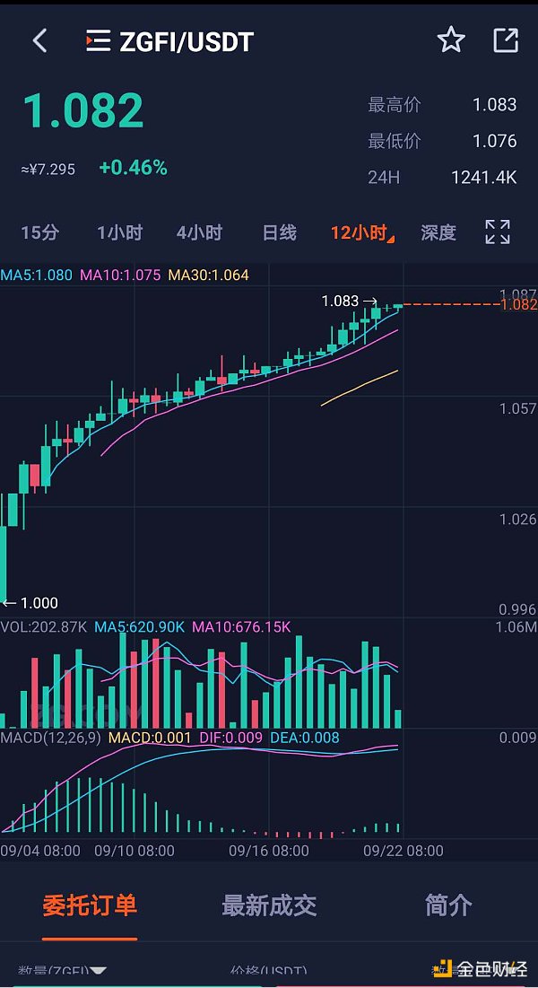 解锁DeFi挖矿新姿势 ZG.COM开启数字金融生态新纪元