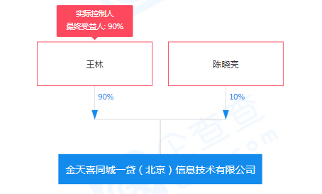 这家P2P高管注意！监管喊你们返岗主持退出